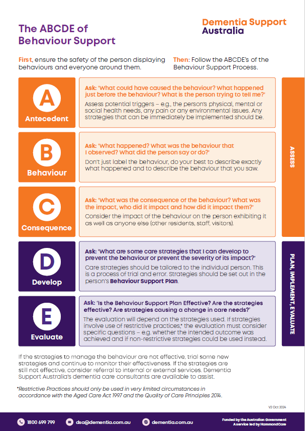 ABCDE of behaviour support