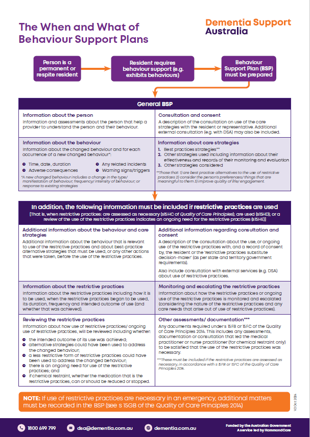 when and what of bsp